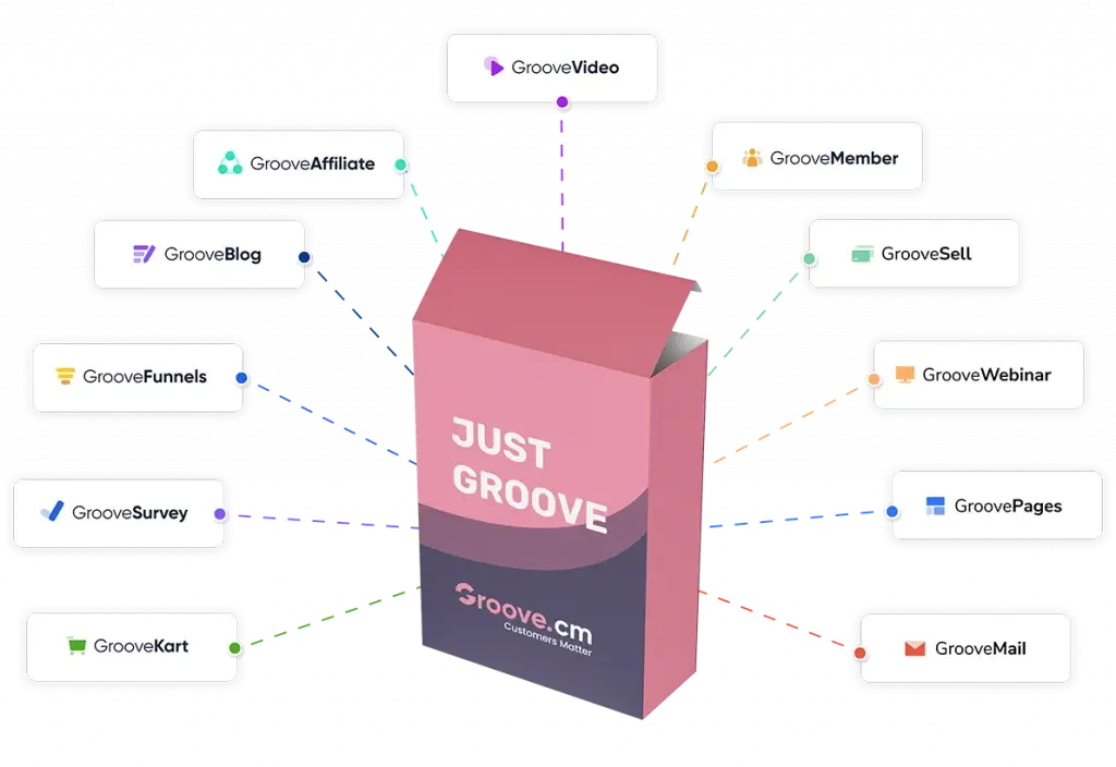 Best Marketing Automation - CRM Software For Small Business - 2022 Guide