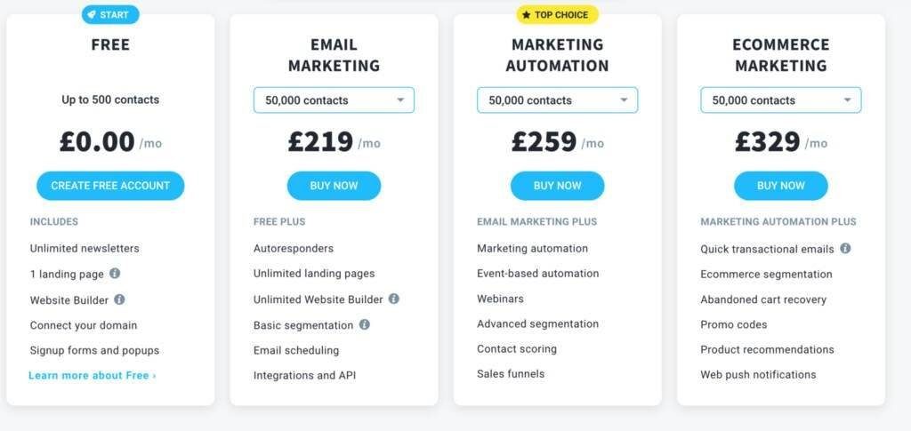 GrooveMail Vs ActiveCampaign Vs GetResponse (2022)